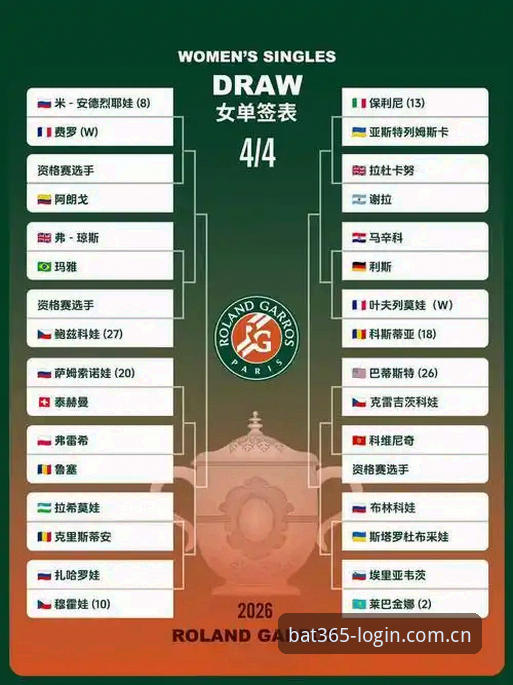 2026法网女单观赛指南：中国金花阵容与bat365在线平台竞猜全解析