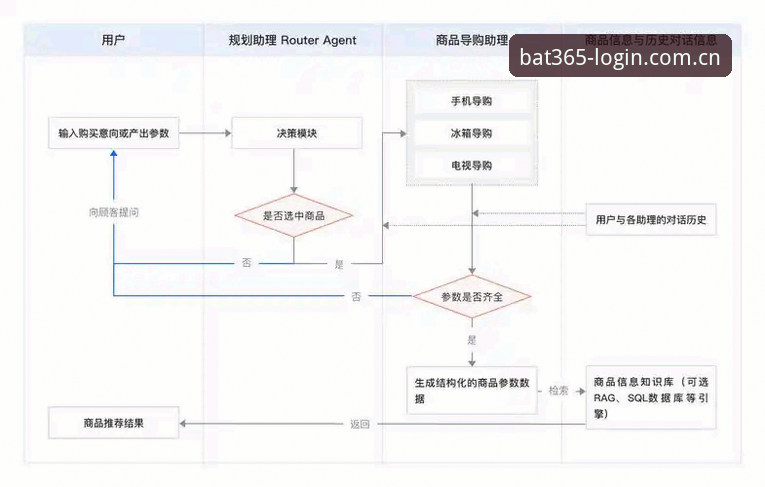体育注册教程哪个好？深度拆解bat365在线平台的操作流程与真实体验