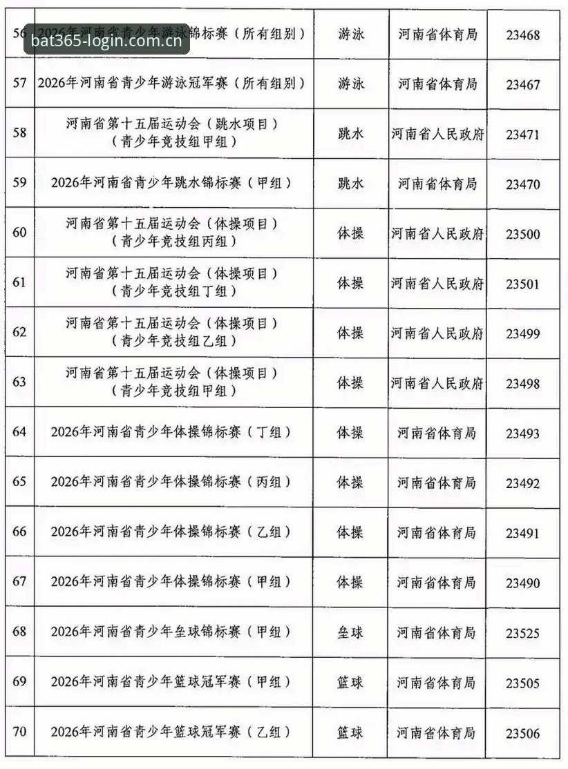 bat365在线平台2026体育安全登录操作教程：新手也能轻松上手的完整指南